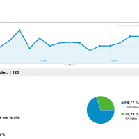 Bilan février 2012